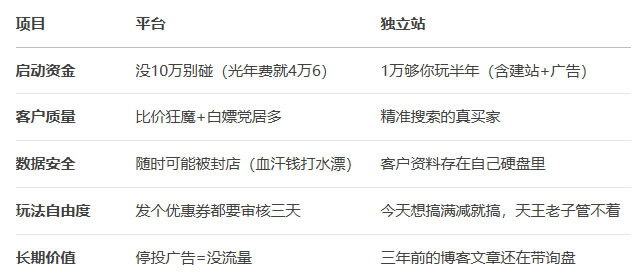 外貿(mào)SOHO,外貿(mào)獨(dú)立站,SOHO創(chuàng)業(yè)