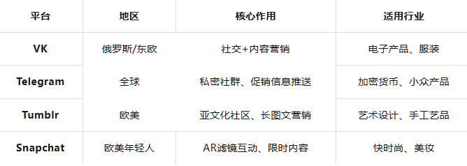 外貿(mào)常用的19個(gè)社媒平臺簡介